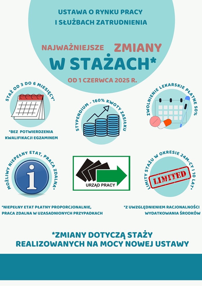 Zdjęcie artykułu Wznowienie naboru wniosków na staże